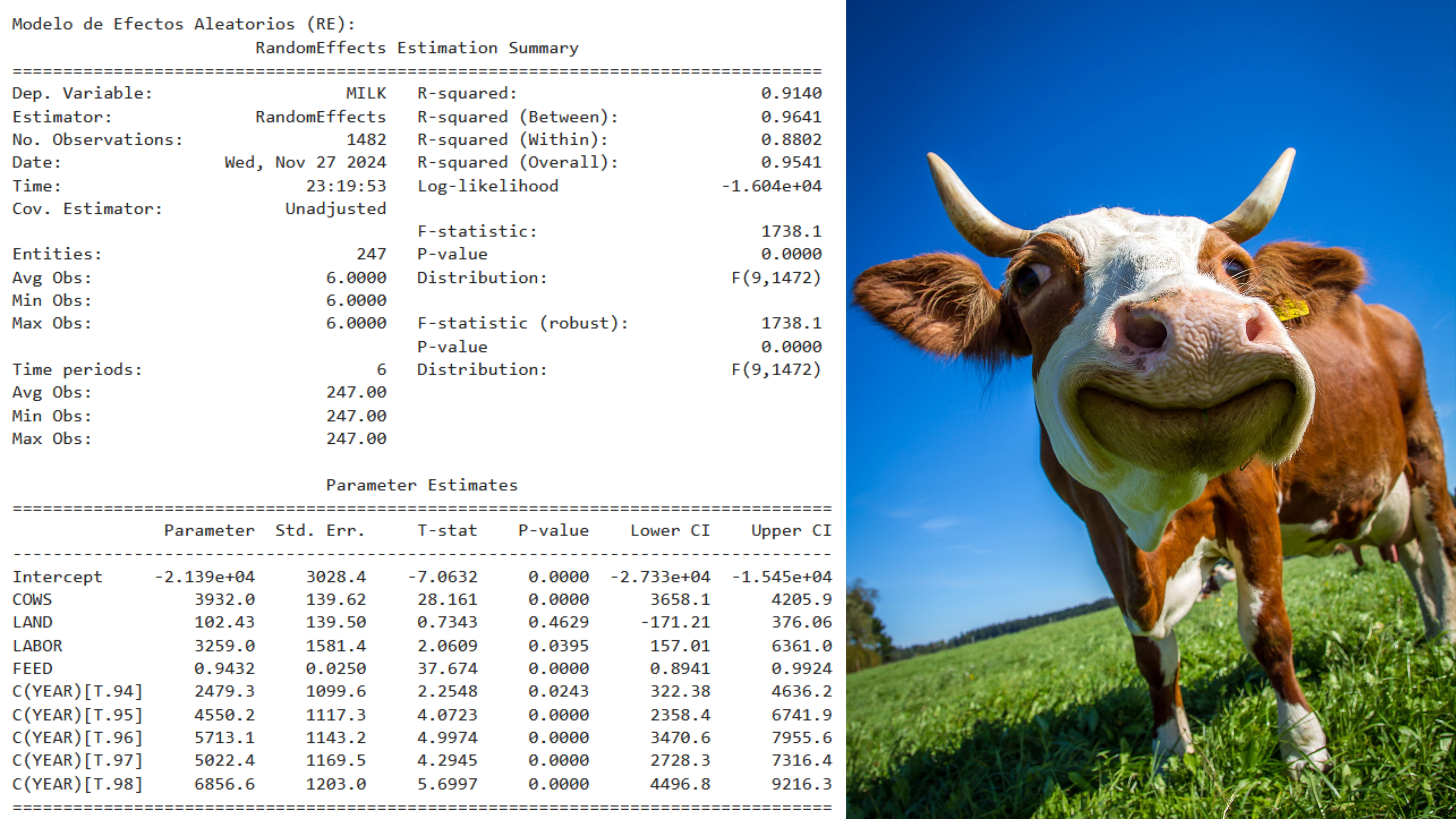 Regression analysis overview